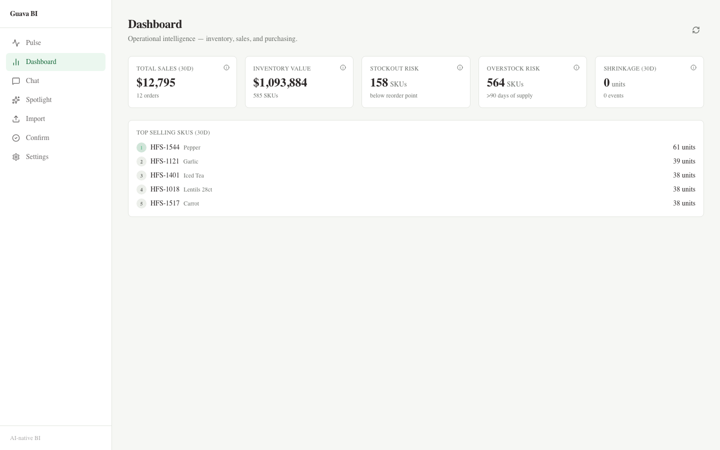 Dashboards